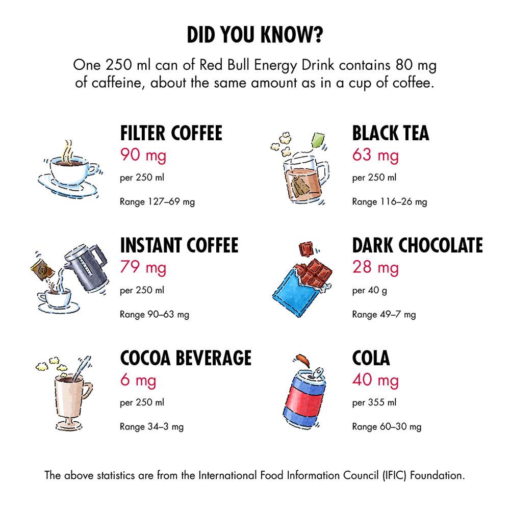 Red Bull Energy Drink 250ml product information image
