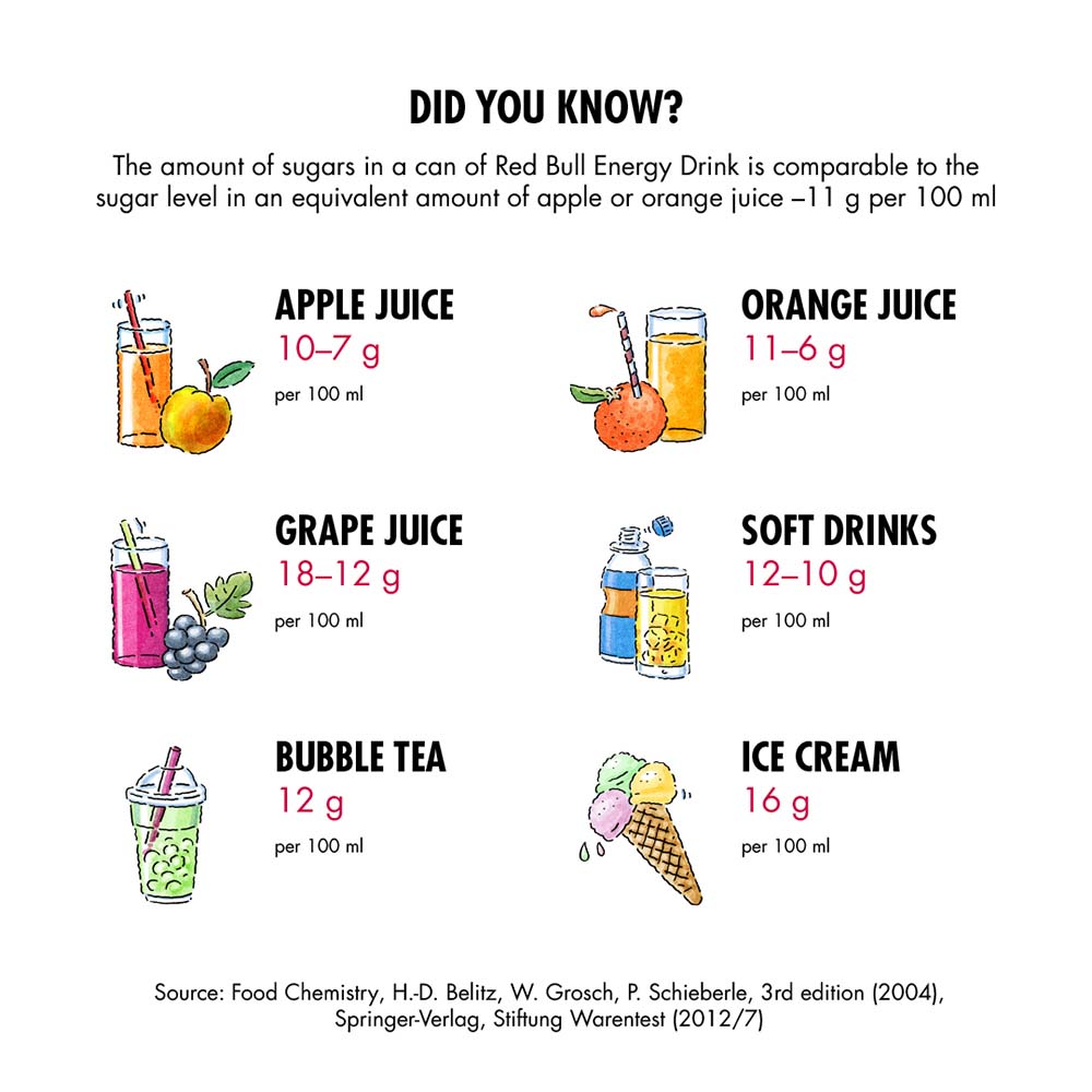 Red Bull Energy Drink 4x250ml [Special Offer] left side image