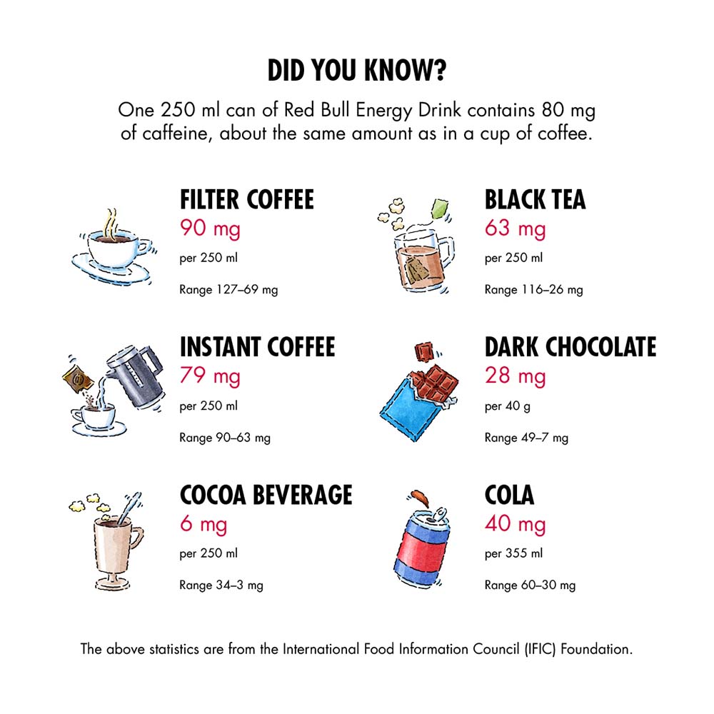 Red Bull Energy Drink 4x250ml [Special Offer] product information image