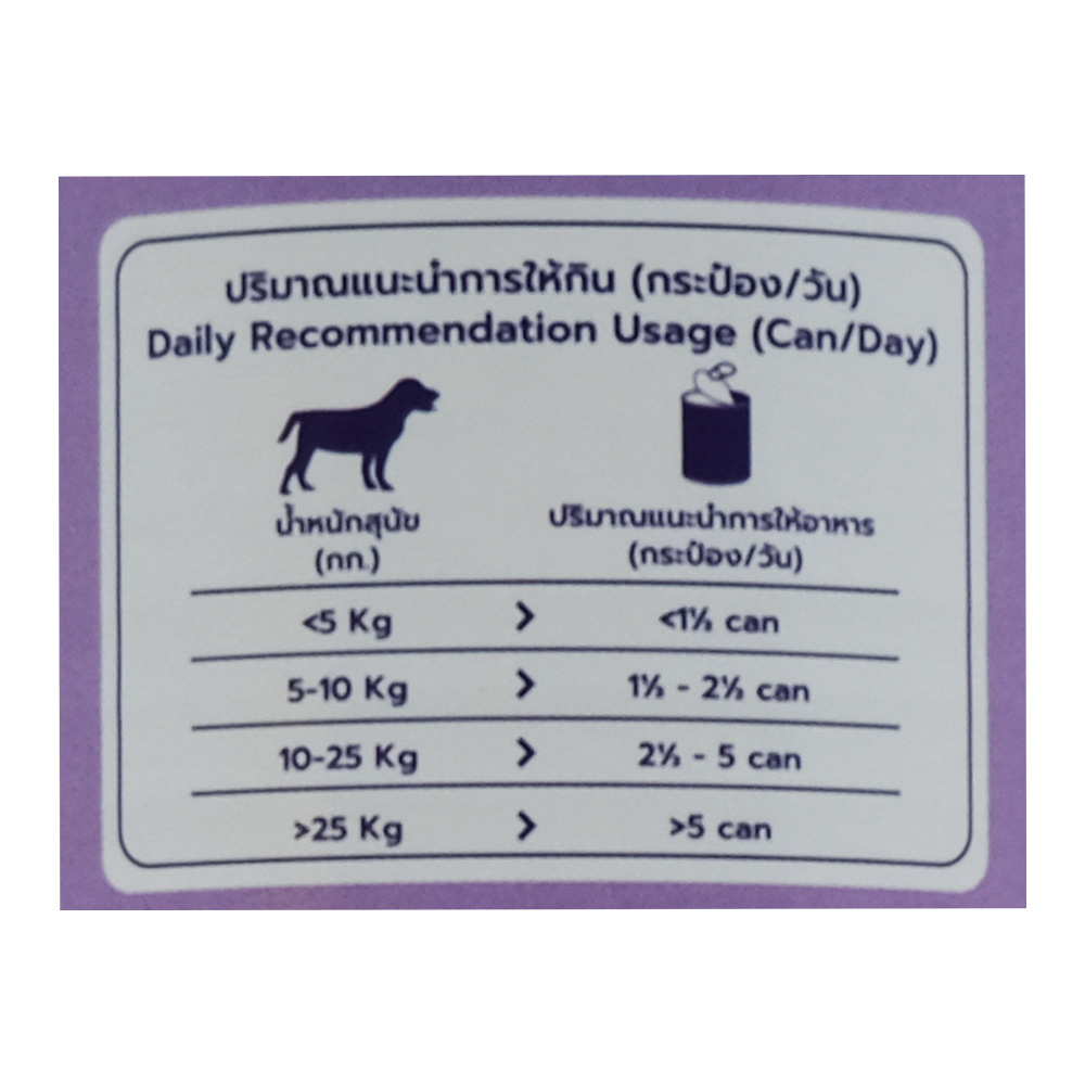Lola & Co Ocean Fish Flavour For Dogs Can 400g right side image